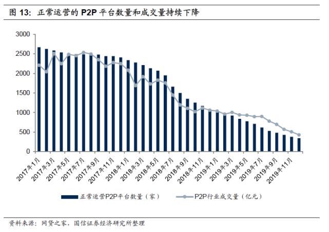  规范发展阶|蚂蚁和腾讯大力加码！一文读懂互联网消费贷