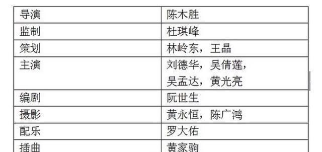  不了|1990年杜琪峰给黄家驹打电话：这部电影主题曲刘德华唱不了，你来