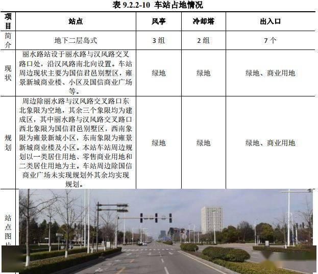  轨道交通|徐州地铁6号线传来最新动态！开工时间已定