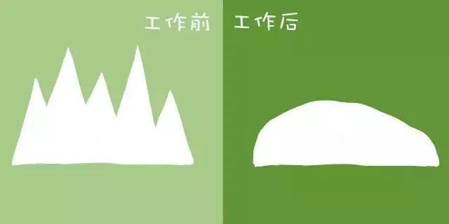  银行|银行人入职前后的差别……