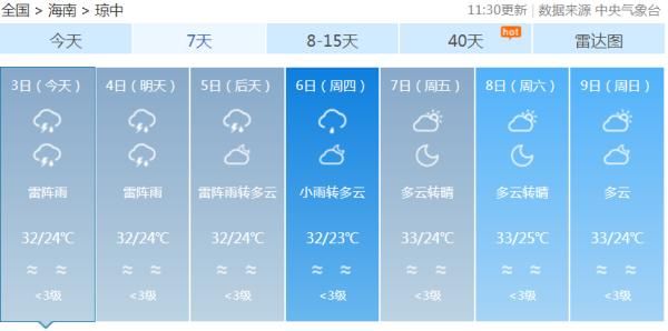 高温|海南本周雨水较多，重点：无高温天气！