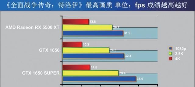 特洛伊|才发售就免费的3A大作是否“真香”！《全面战争传奇：特洛伊》评测体验