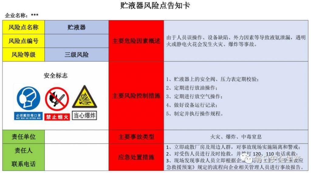  危险源|施工现场危险源安全告知卡、告知牌，都在这里了！