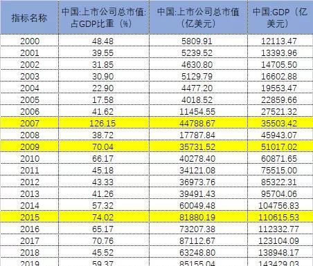  华尔街|估值亮红灯！全球股票市值再超GDP，历史会重演吗？华尔街大佬们如何应对？