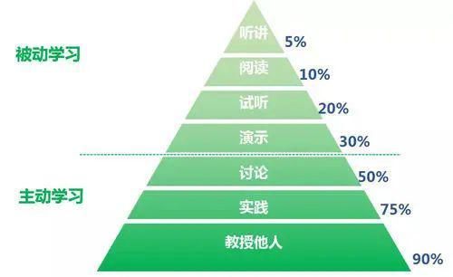  知识|想通过阅读提升自己能力，用这六个技巧，就能让你看书有所得