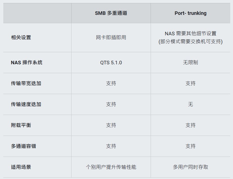 威联通推出 NAS 操作系统 QTS 5.1.0 正式版，支持 SMB 多通道
