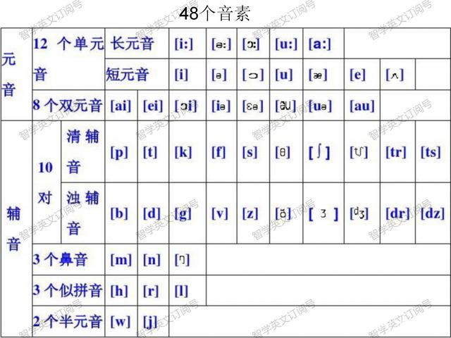  字母|英语字母，音标与音节认读