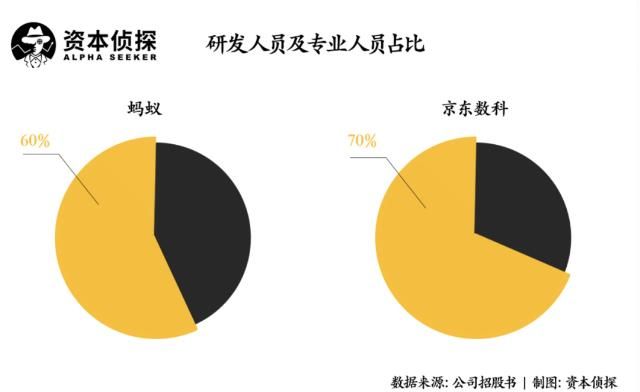 解决方案|详解京东数科招股书:和蚂蚁走的是截然不同的路