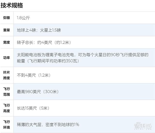  生命|NASA毅力号火星车发射！美国56年来首探火星生命，2020火星三杰齐了