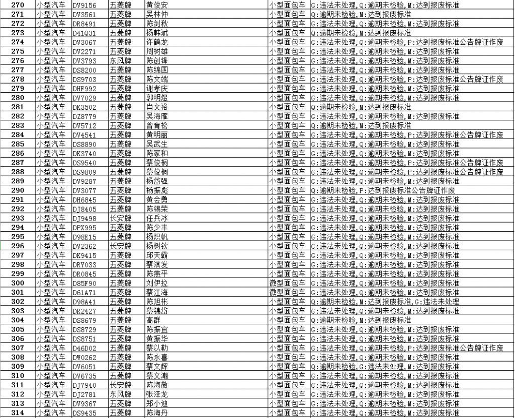 逾期|【最新】澄华街道这些面包车逾期未报废、未检验,有你家车吗?