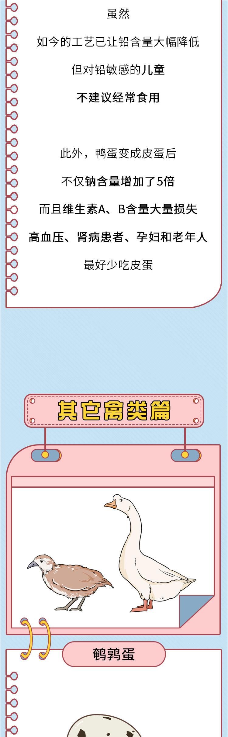  差别|鸡蛋、鸭蛋、鹌鹑蛋……营养差别这么大，不知道就亏大了！