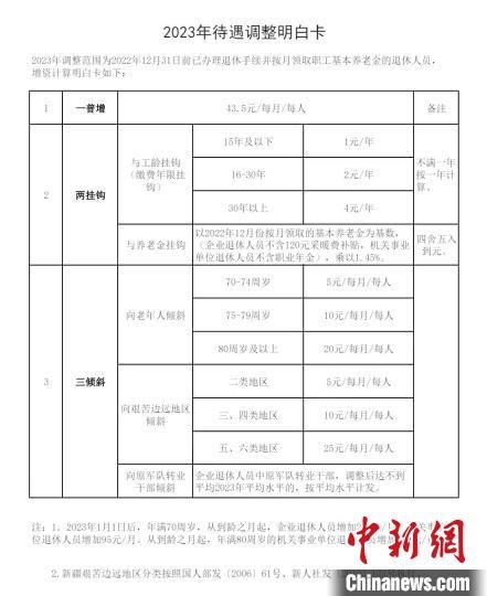 新疆兵团调整提高75万余名退休人员基本养老金水平