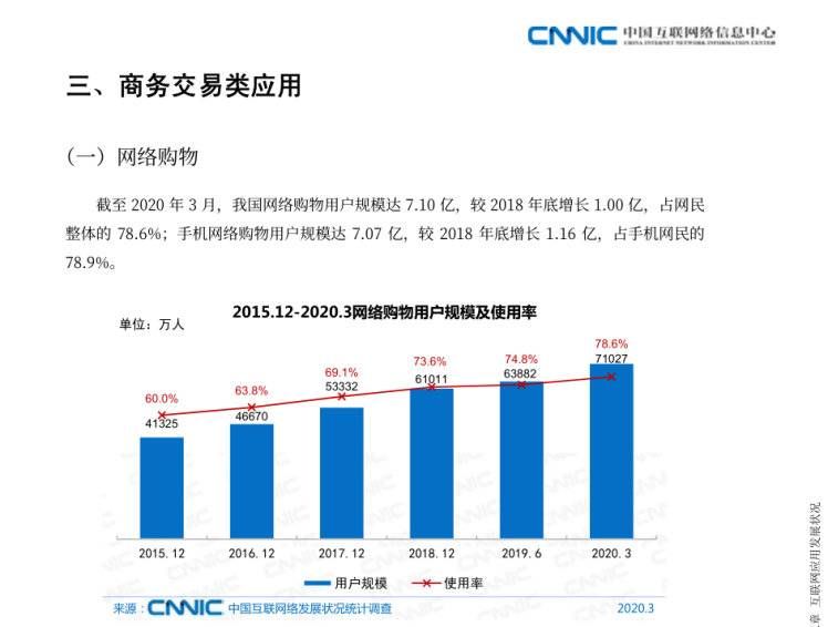 合同纠纷|针对网络购物合同纠纷《民法典》有这些规定