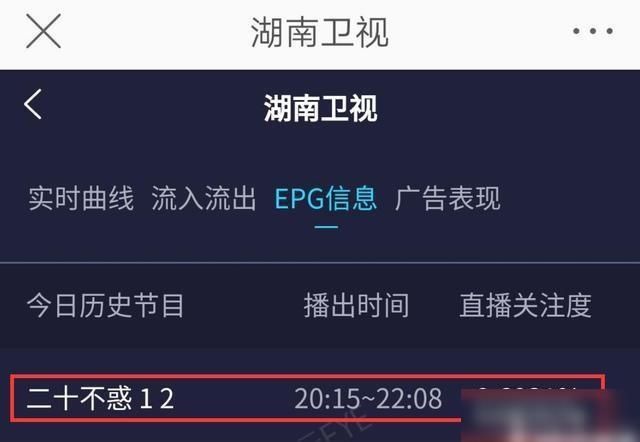  喜人|《二十不惑》首播收视喜人，对比《青春斗》胜在这一点，主线不是关晓彤？
