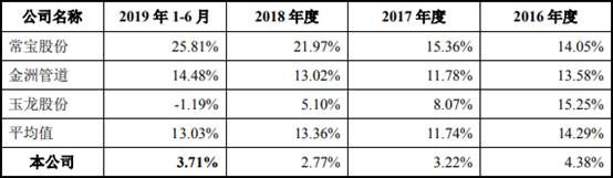  关联|友发集团现金流屡负关联交易疑点多 披露9起死亡事故