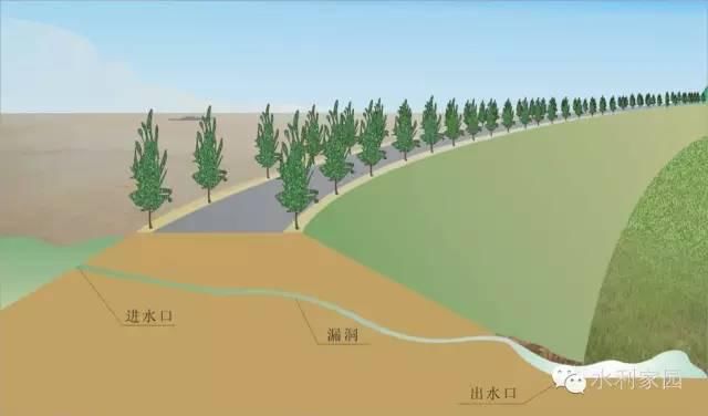  反滤铺盖|必看 | 堤防抢险技术