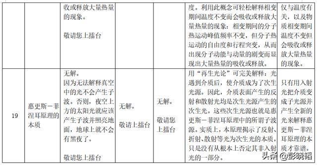  理论|邀您打擂台——四种光理论在常见物理现象与实验结果解释中的对比