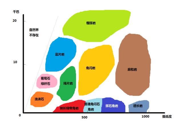 原本|地球上原本就有岩石吗？各种岩石都是怎么来的？