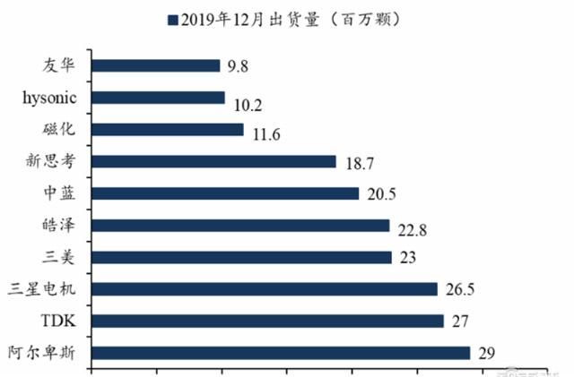  手机|揭秘快车道上的光学摄像头行业，手机成为最大助力 | 智东西内参