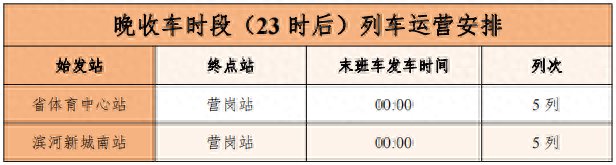 32.95万人次！郑州地铁3号线二期开通首月成绩单出炉