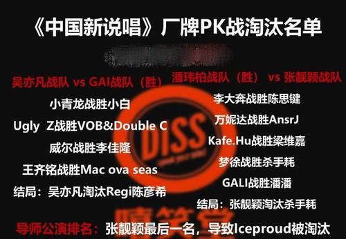  厂牌|新说唱：19强名单来袭！陈彦希没表演遭淘汰，GALI加入张靓颖厂牌