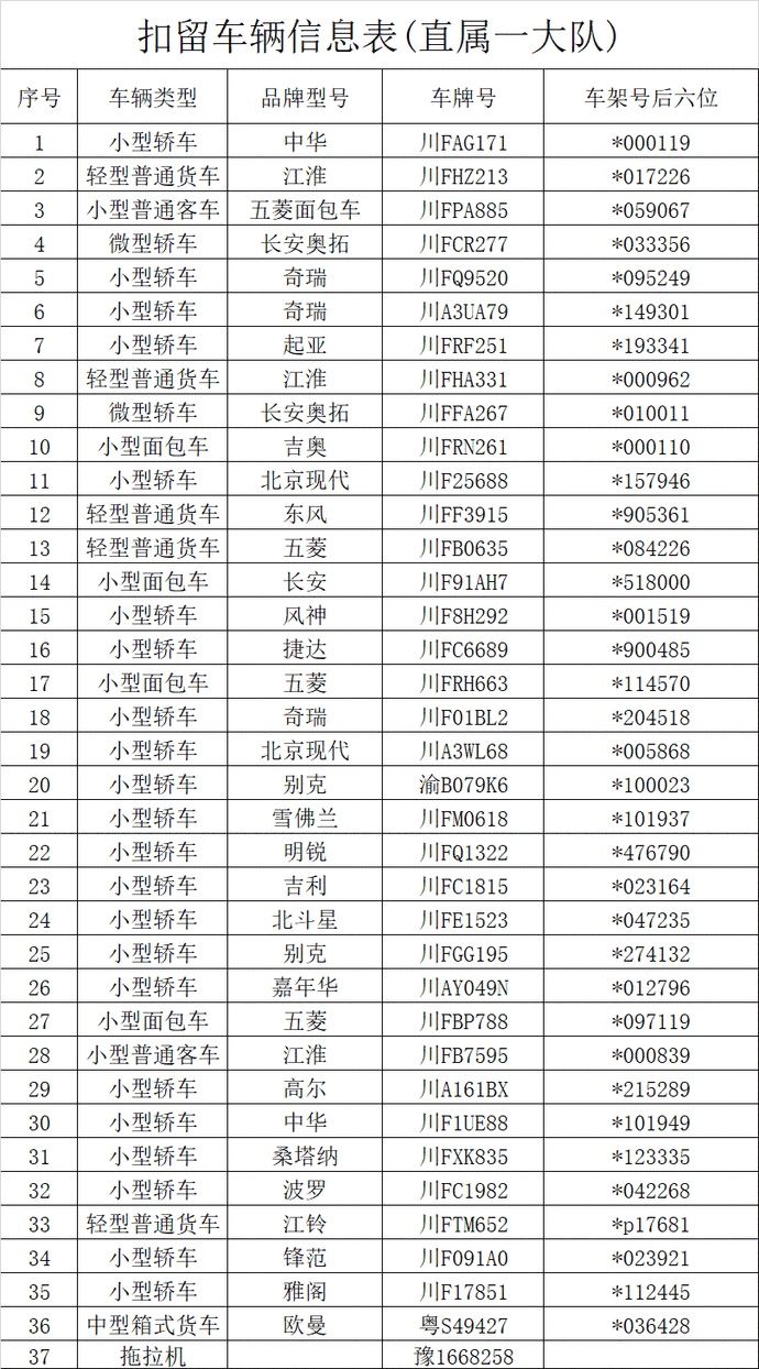 大队|这103辆车的车主，德阳交警在找你！