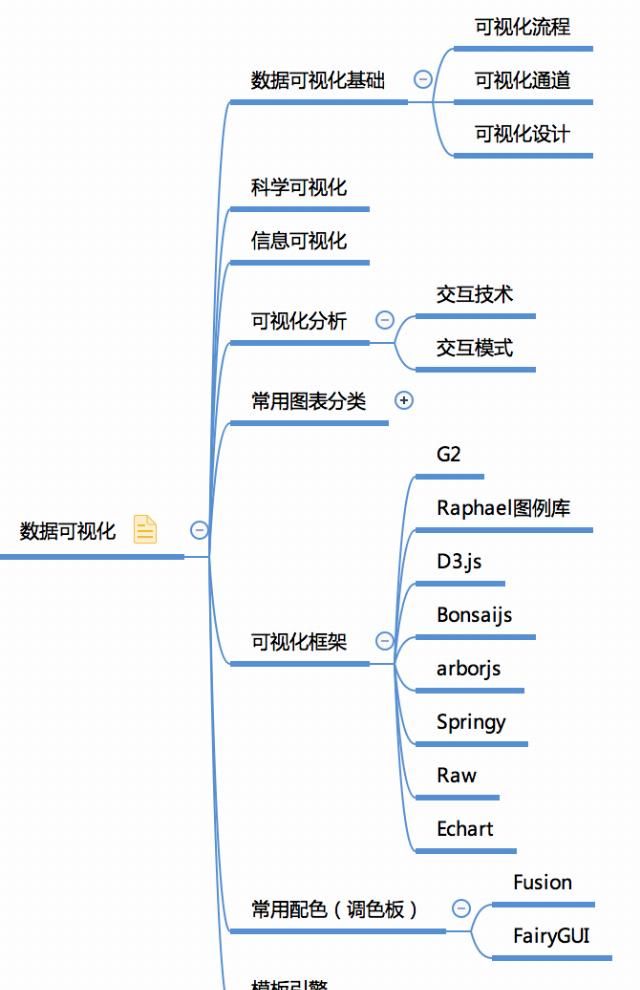 知识|建议收藏!一张图建立全面的大数据知识体系
