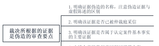 要点|仲裁司法审查案件的审理思路和裁判要点(类案系列)