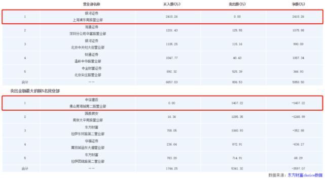 创业板|赚钱效应爆棚,创业板还能火多久?