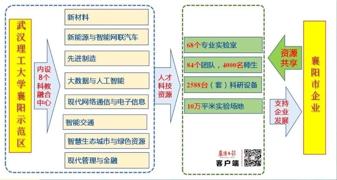 专业学位研究生培养|这所部属高校在湖北一地级市设立研究生院初步规划图出炉