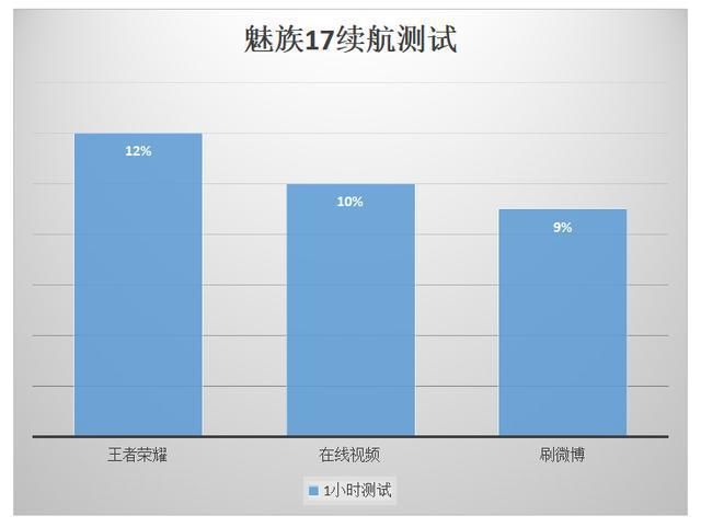  魅友|魅族17评测：老魅友迟到的感动，熟悉的魅族又回来了！