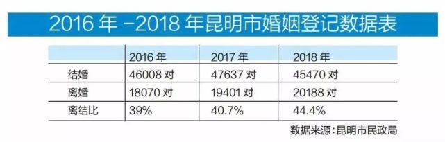 翁某兰|彝良男子扔妻下桥这事真扯！不能忽略的还有这事背后的一个数据！
