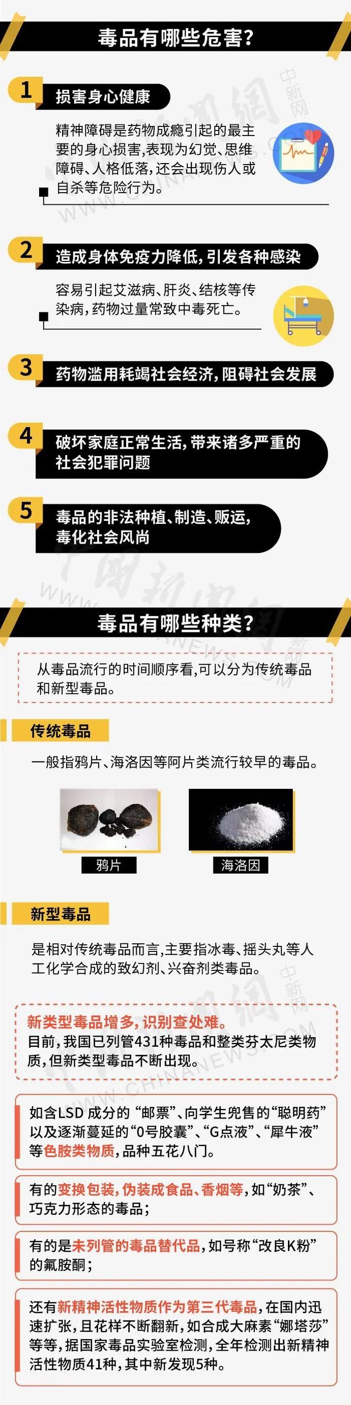 禁毒|对毒品说不！这些禁毒知识你知道吗？