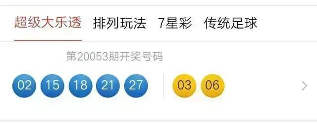 交流|大乐透第20081期分享交流，彩友请进！
