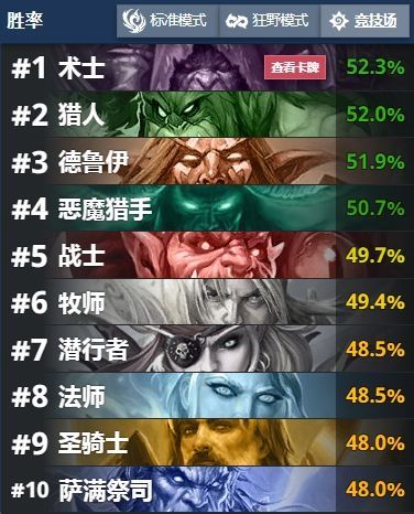 强势|炉石传说 每日神灯 宇宙猎强势回归