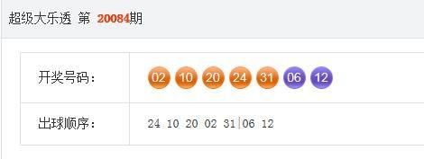 一等奖|20084期大乐透开奖结果，一等奖6注，彩民直言：太假了！