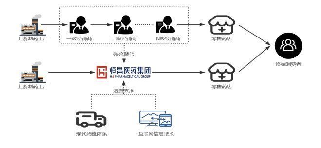 恒昌医药谋上市背后：产品处罚频发、诉讼不断、增资价格悬殊