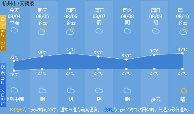 台风|台风直奔杭州而来，风雨持续到今夜！