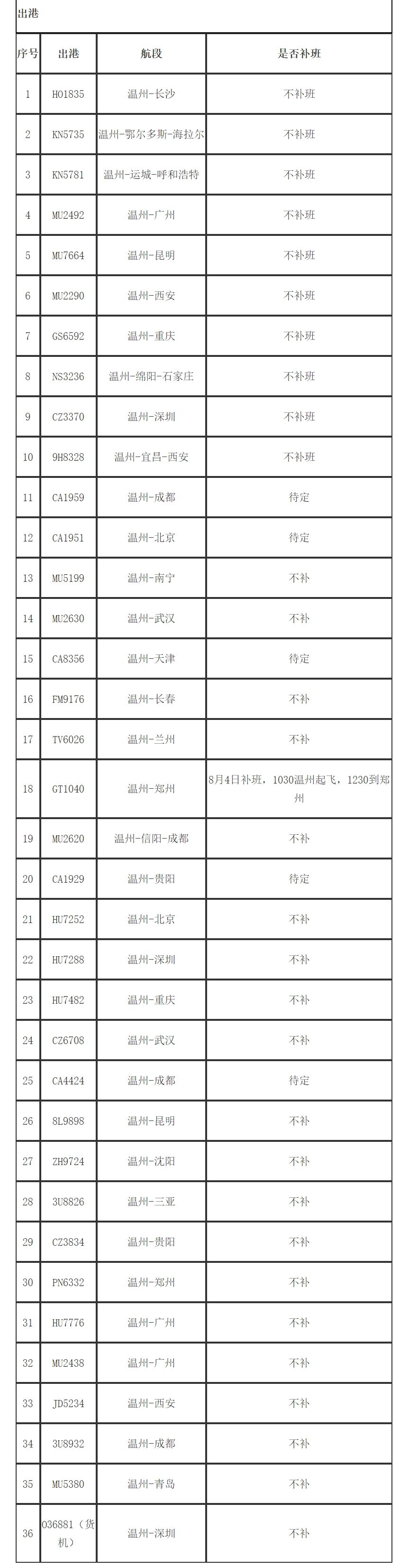 黑格|台风“黑格比”来袭，这些列车、航班停运，部分高速口关闭