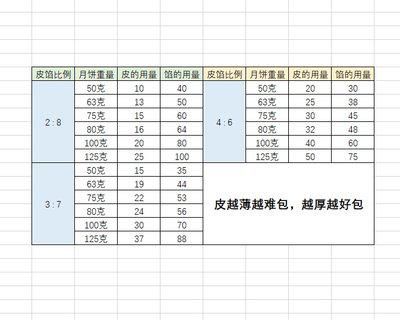 右37比例|广式莲蓉月饼（75克、50克、各种规格都有）