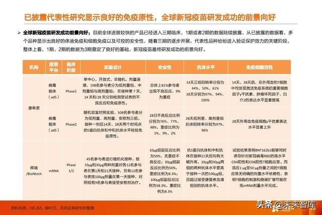 临床试验|疫苗行业深度报告:新冠疫苗谁将拔得头筹
