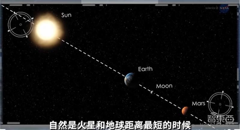  长征五号火箭|中国历史性一天！火星探测器“天问一号”发射成功，领先美国