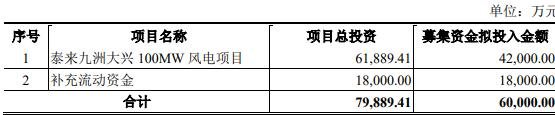 九洲集团终止发行6亿可转债 保荐机构为中德证券