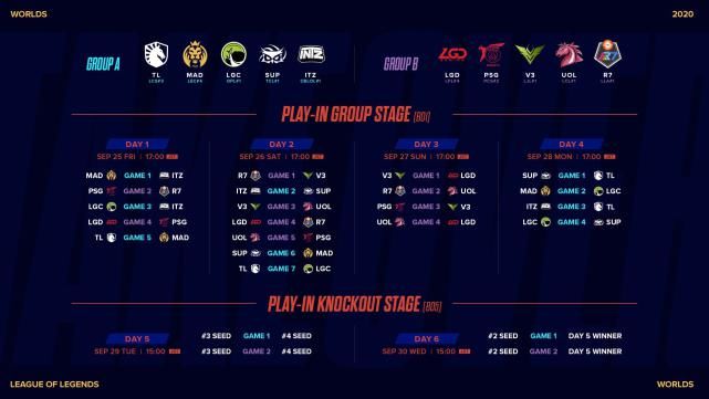 五连冠|S10战队巡礼之V3：击碎DMF五连冠 LJL新王者首登世界赛舞台