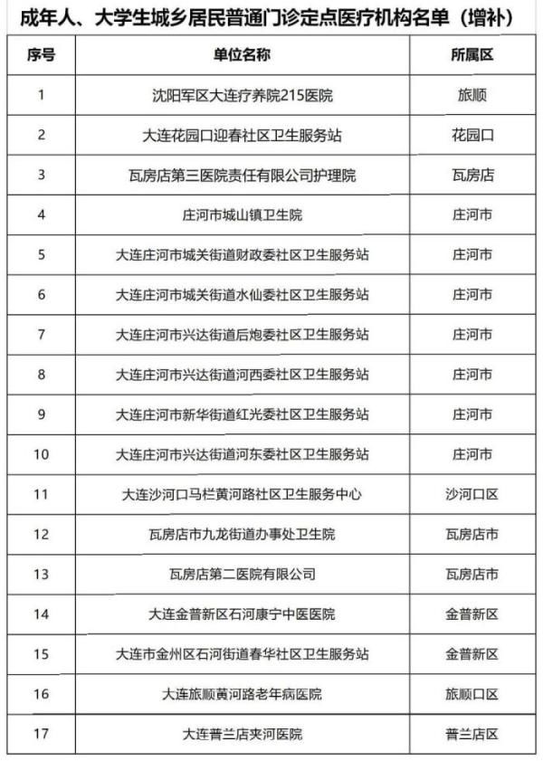 定点|本市新增一批城乡居民普通门诊定点医疗机构