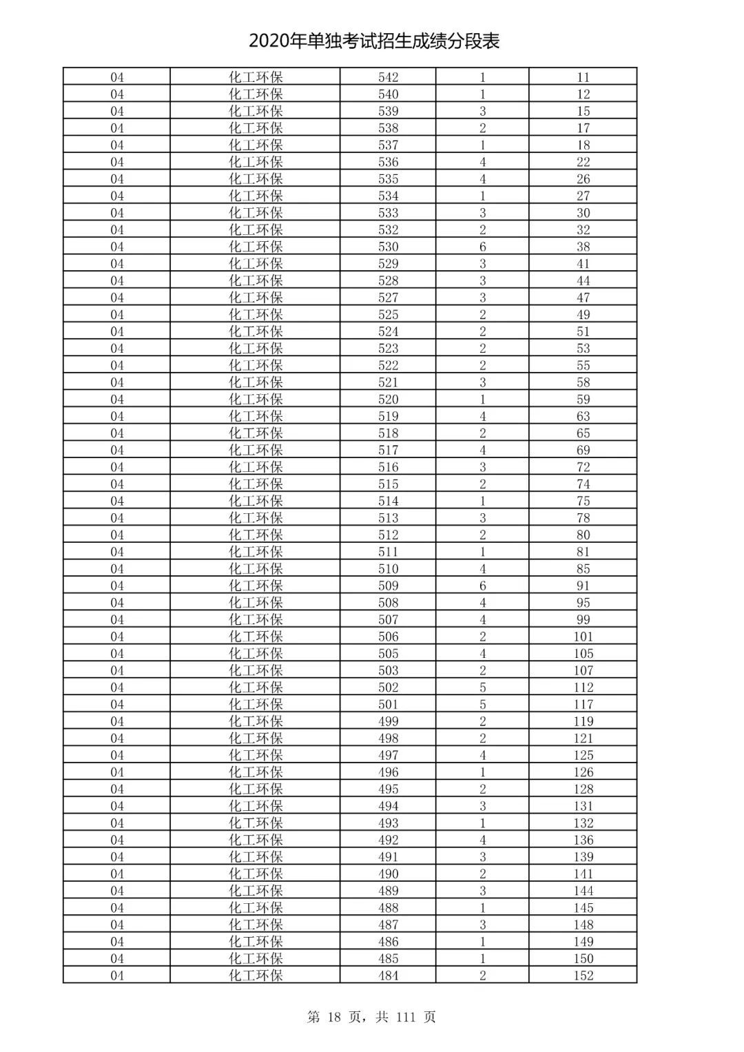  成绩|速看！2020高考艺术类、体育类及单独考试招生综合分（成绩）分段表出炉！