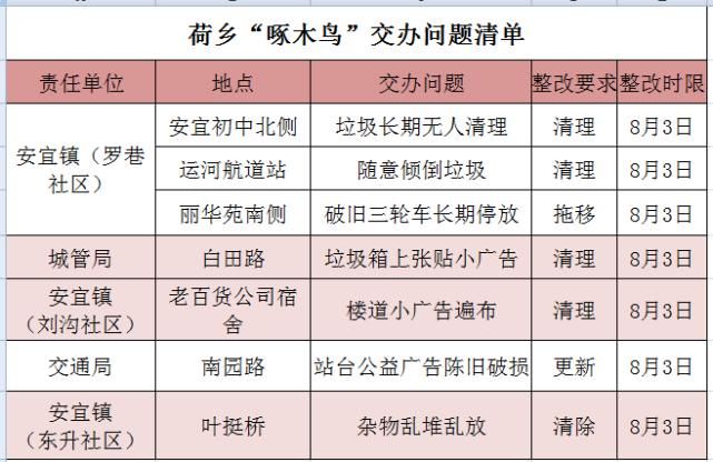 地点|宝应这些人的行为被曝光，看看有没有你的身影···