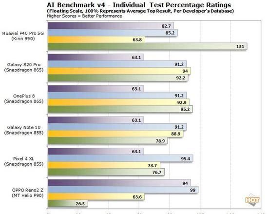  手机|手机AI跑分泛滥 作为消费者在挑选时究竟应该看什么