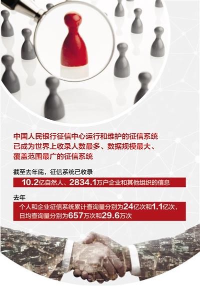  呵护|悉心呵护你的信用报告（财经眼）