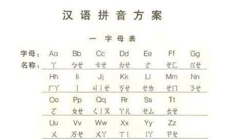 拼音出现之前,中国人是如何给汉字注音的?